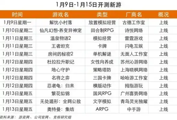 0.1折手游推荐，手游狂欢！0.1折钜惠，这些热门游戏等你来抢