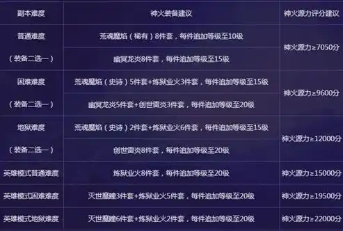 伏魔记0.1折平台，伏魔记0.1折平台，揭秘如何以超低折扣享受游戏乐趣，引领玩家消费新潮流