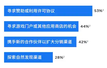 0.1折手游平台，揭秘0.1折手游平台，如何实现游戏玩家与开发商的双赢策略？