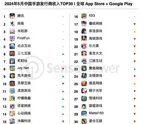 0.1折手游软件，揭秘0.1折手游背后的秘密，软件、玩法与风险全面分析