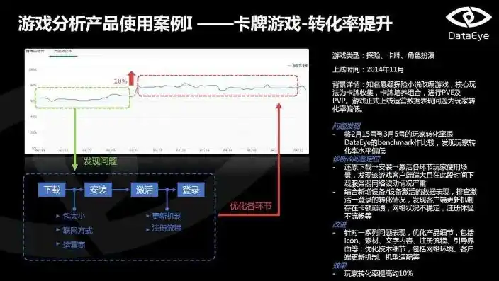 0.1折游戏平台是真的吗，揭秘0.1折游戏平台，是真的吗？深度剖析其运作原理及真实情况