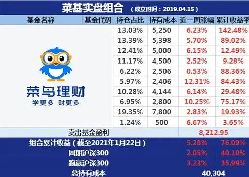 0.1折手游平台，揭秘0.1折手游平台，揭秘低成本高收益的全新游戏体验