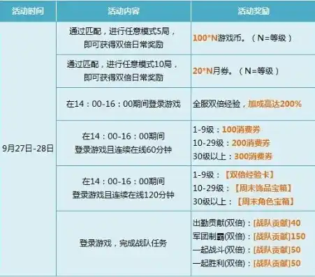 0.1折游戏套路，超值福利！揭秘0.1折游戏背后的秘密，带你体验前所未有的游戏盛宴！