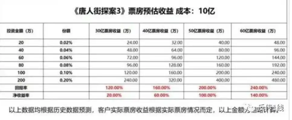 0.1折游戏是骗局吗，揭秘0.1折游戏背后的真相，是骗局还是良机？深度分析