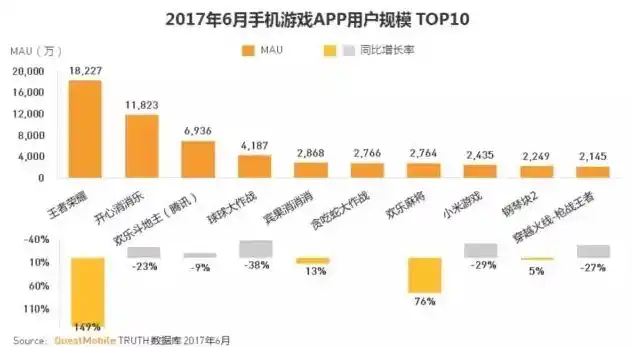 0.1折手游平台，揭秘0.1折手游平台，如何让你在游戏中轻松实现财富自由？