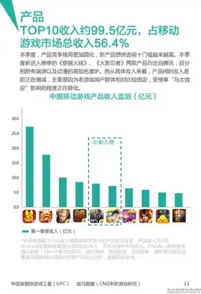 0.1折手游平台，探秘0.1折手游平台，低价风暴下的游戏市场新动向