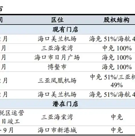 0.1折游戏平台，揭秘0.1折手游平台，价格战背后的秘密与机遇