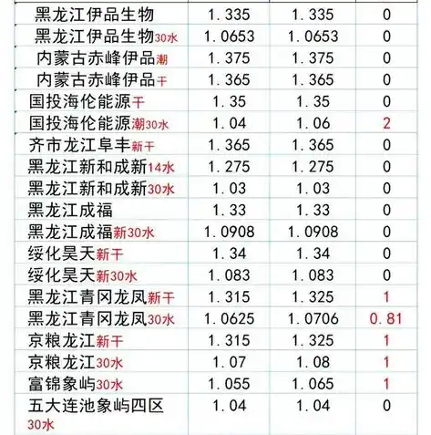 0.1折游戏玩爆，揭秘0.1折游戏，玩爆市场，轻松赚翻天！