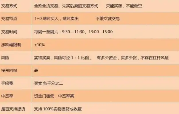 0.1折手游平台是真的吗，揭秘0.1折手游平台，是真的吗？深度剖析与风险提示