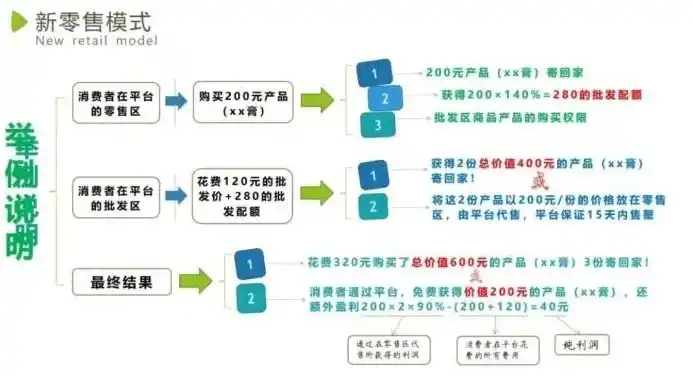 揭秘0.1折平台，消费神话还是骗局？深度解析平台运营模式与风险