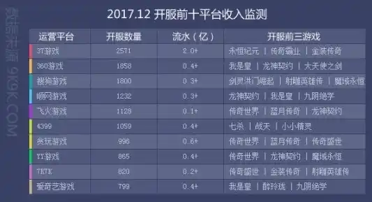 0.1折手游平台，探秘0.1折手游平台，揭秘低成本高收益的幕后秘密