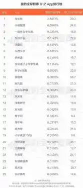 0.1折手游平台app排行榜，揭秘0.1折手游平台，独家榜单揭晓，热门游戏一网打尽！