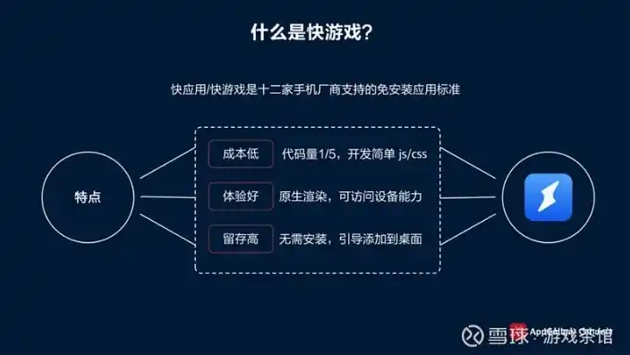 0.1折手游软件，独家揭秘0.1折手游背后的秘密，揭秘软件原理及实战技巧