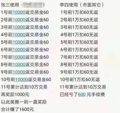 0.1折游戏是骗局吗，揭秘0.1折游戏背后的真相，骗局还是促销手段？