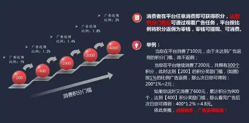 揭秘0.1折平台，消费神话还是陷阱？深度解析消费新模式