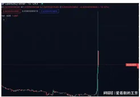 0.1折游戏玩爆，揭秘0.1折游戏狂欢，如何玩爆市场，轻松实现财富自由！