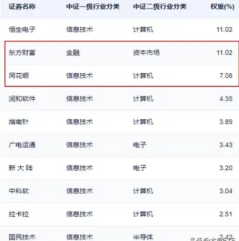 0.1折游戏平台，揭秘0.1折游戏平台，如何在游戏中实现财富与乐趣的双重收获？