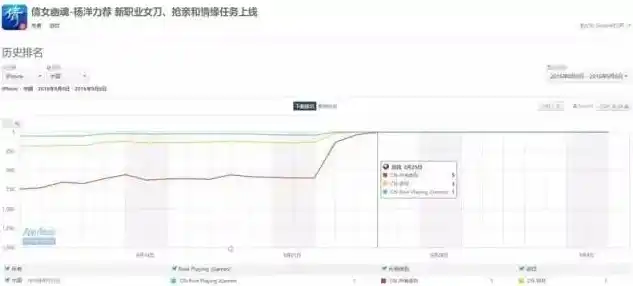 0.1折手游平台app排行榜，揭秘0.1折手游平台，独家解析app排行榜，带你领略低价游戏盛宴！