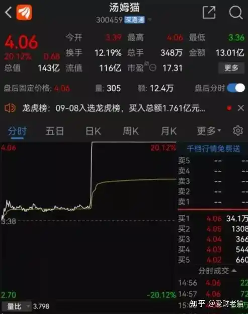 0.1折手游是真的吗，揭秘0.1折手游的真实性，是骗局还是机遇？深度解析！