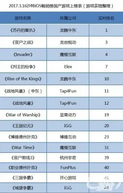 0.1折游戏平台，0.1折游戏盛宴，揭秘我国顶级游戏平台背后的秘密