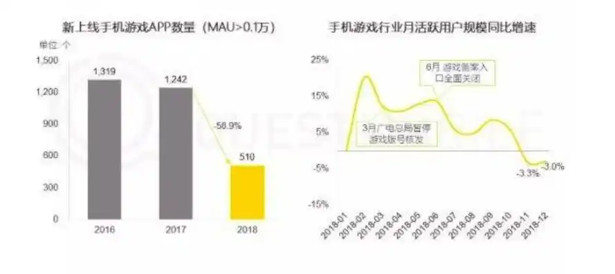 0.1折手游平台，揭秘0.1折手游平台，背后的商业逻辑与用户风险