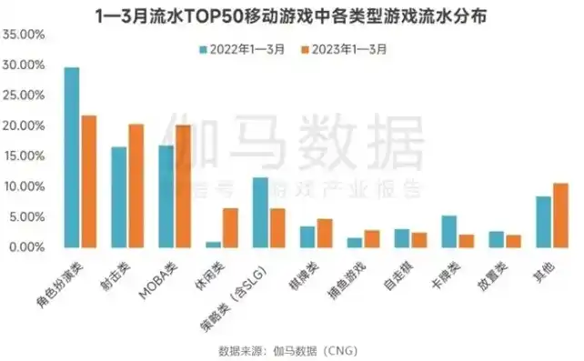 0.1折游戏是骗局吗，揭秘0.1折游戏真相，是骗局还是机遇？深度分析让你不再迷茫