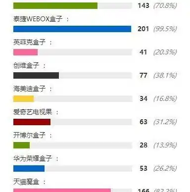 0.1折手游盒子，揭秘0.1折手游盒子，如何轻松享受极致游戏优惠？