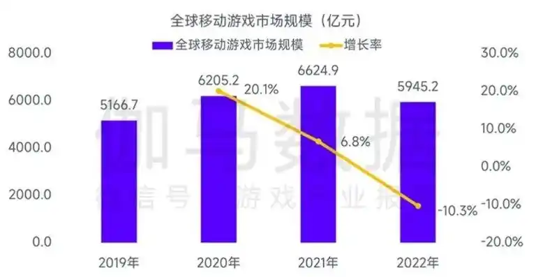 0.1折手游平台，揭秘0.1折手游平台，价格战背后的游戏产业变革