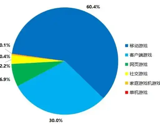 0.1折游戏是骗局吗，揭秘0.1折游戏，骗局还是机遇？深度剖析行业现状及玩家风险