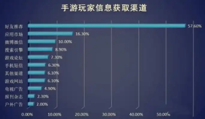 0.1折手游平台，揭秘0.1折手游平台，如何在低成本中享受游戏乐趣？