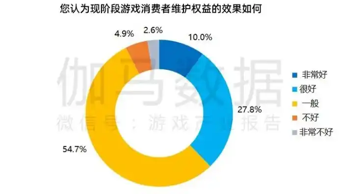 0.1折游戏是真的吗，揭秘0.1折游戏，真的存在还是虚假宣传？深度剖析游戏行业秘密！