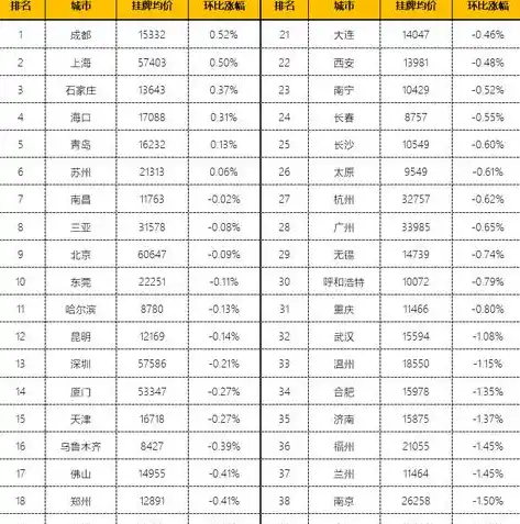 0.1折手游平台排行榜，揭秘0.1折手游平台排行榜，带你领略游戏市场的冰点优惠！