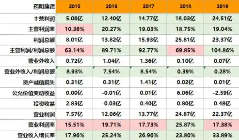 0.1折手游平台，揭秘0.1折手游平台，如何实现低成本高收益的购物体验