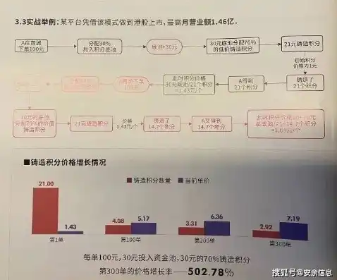 0.1折游戏是骗局吗，揭秘0.1折游戏，骗局还是机遇？深度剖析游戏行业内的惊天秘密！