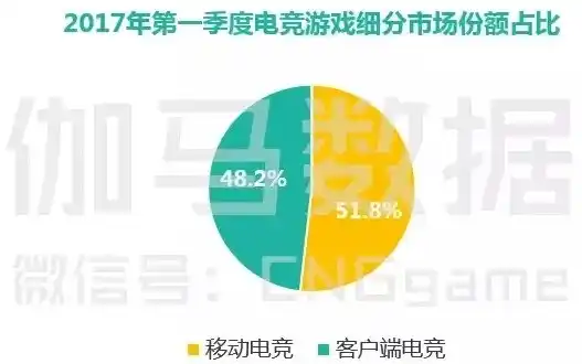 探秘0.1折手游，揭秘低成本高回报的电竞市场新趋势