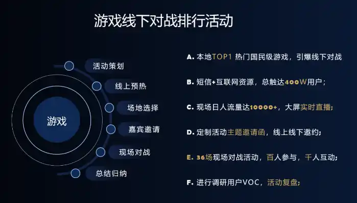 0.1折游戏是骗局吗，揭秘0.1折游戏，骗局还是机遇？深度分析带你拨开迷雾