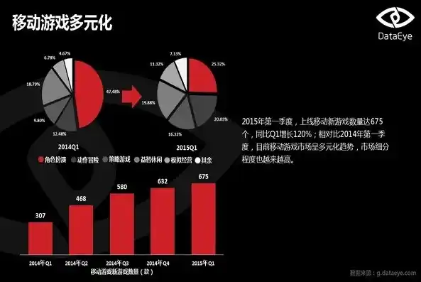 0.1折游戏是真的吗，揭秘0.1折游戏，真的是馅饼还是陷阱？深度分析带你了解游戏市场新动向