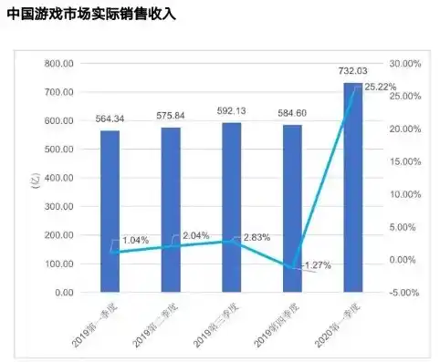 0.1折游戏是真的吗，揭秘0.1折游戏，真的是馅饼还是陷阱？深度分析带你了解游戏市场新动向