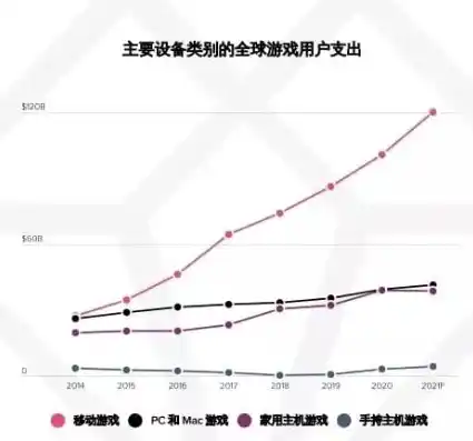 探索0.1折手游的奇迹，揭秘低成本游戏市场的崛起之路