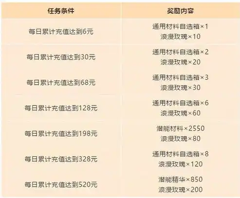 0.1折游戏是真的吗，揭秘0.1折游戏，真的存在吗？深度剖析游戏行业中的惊人优惠