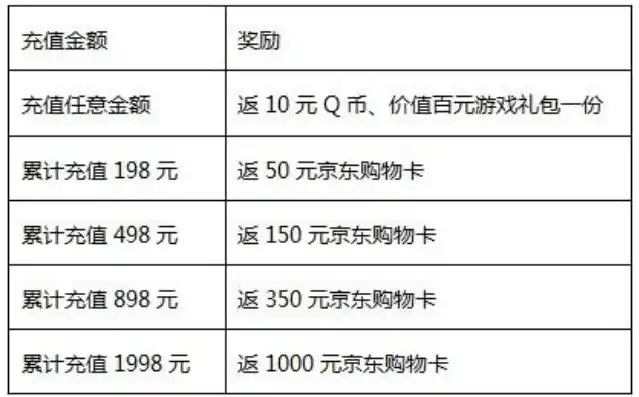 0.1折游戏充值平台，揭秘0.1折游戏充值平台，如何享受极致优惠，畅玩心仪游戏？