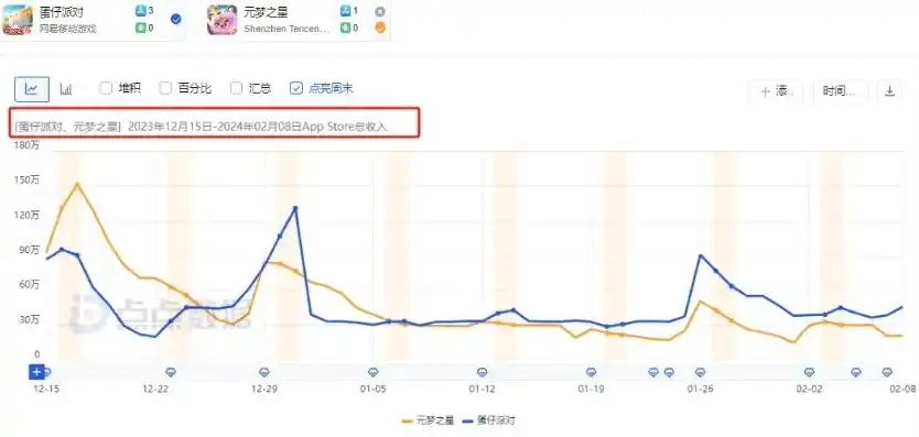 0.1折游戏玩爆，0.1折游戏狂欢！揭秘如何玩爆游戏市场，轻松赚取百万收益！