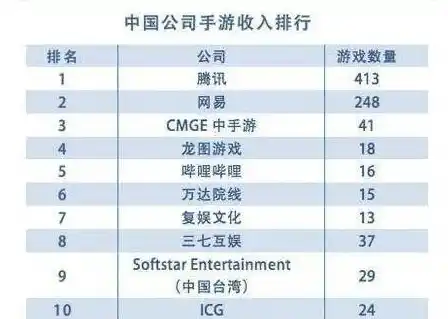 0.1折手游平台，揭秘0.1折手游平台，游戏玩家的新宠，投资界的金矿？