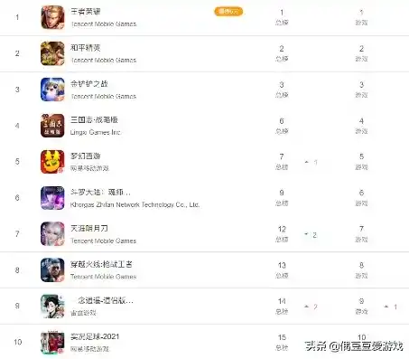 0.1折手游排行榜，盘点0.1折手游排行榜，低至1折的惊喜，你不可错过的游戏盛宴！