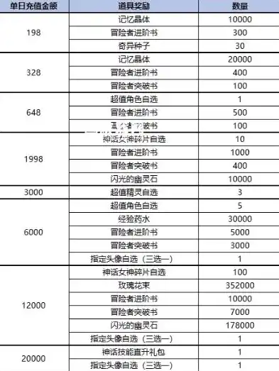 0.1折游戏充值平台，探秘0.1折游戏充值平台，如何以最低成本畅玩热门游戏？