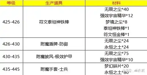 0.1折手游平台app排行榜，揭秘0.1折手游平台，独家盘点app排行榜，揭秘隐藏的省钱攻略！