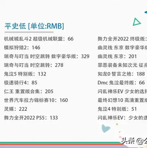 0.1折手游平台，揭秘0.1折手游平台，低至0.1折的游戏优惠，你敢信？