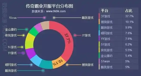 0.1折游戏平台，揭秘0.1折游戏平台，如何在激烈的市场竞争中脱颖而出？