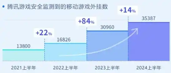 0.1折游戏平台是真的吗，揭秘0.1折游戏平台，是真的吗？深度剖析其可信度与安全性