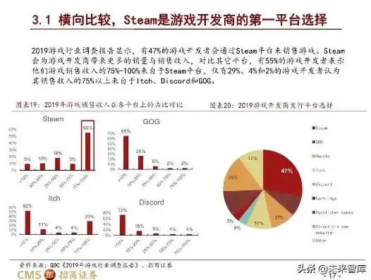 0.1折游戏平台是真的吗，揭秘0.1折游戏平台，是真的吗？深度剖析其可信度与安全性